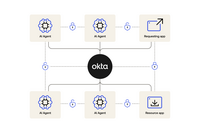 Okta、AI エージェント セキュリティ強化支援プロトコル「Cross App Access」発表 画像