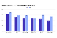 日本のパスワード再利用率 71 % ~ Okta「Customer Identity Trends Report 2025」 画像