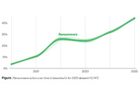 ベライゾン「2025 DBIR」日本語版公開 画像