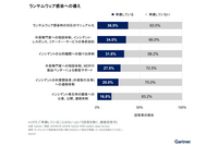 「支払いは行わない方針だがルール化していない」が最多 31.3 ％ ～ ランサムウェア身代金対応 画像