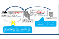 Spamhausに対するDNSリフレクション攻撃について概要と対策を発表(日本IBM) 画像