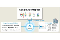 クラウド型データ連携ツール「Reckoner」を活用、Google Agentspace 支援パッケージを電算システムが提供 画像