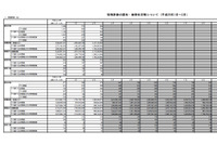 2月の特殊詐欺、オレオレ詐欺の件数と被害総額が急増(警察庁) 画像