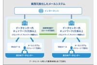 DKIM / DMARC 対応法人向けのクラウド型メール専用プラン「KWCメール」 画像
