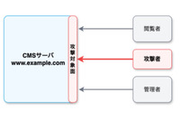 管理用 URL を別ドメインに ～ CMS サイト静的化サービス espar vault に「隠蔽化オプション」追加 画像
