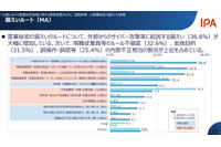 約 3 割の企業で不正持出防止策実施せず ~ IPA「企業における営業秘密管理に関する実態調査2024」公表 画像