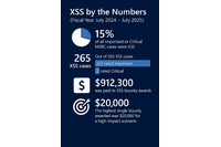 XSS が依然として重要な理由について ~ Microsoft 解説 画像