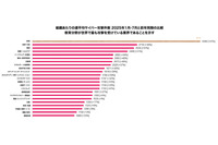 新学期開始 教育や研究分野へのサイバー攻撃がグローバルで急増 推奨対策とは 画像
