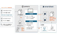 業務管理プラットフォーム「Smartsheet」と脆弱性管理クラウド「yamory」の連携を共同検証 画像