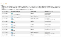 セキュリティ情報の事前通知、4月は「緊急」2件を含む9件を予定(日本マイクロソフト) 画像