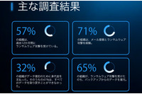 ランサムウェア犯が暗号化より優先する攻撃 ~ 攻撃多次元化 Barracuda 調査 画像