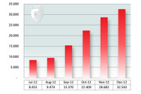 Android向けマルウェアの新種は2分に1個、Windows向けは停滞気味（ジャングル） 画像