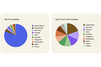 Okta Blog 第10回 北朝鮮 IT 労働者、米国の大手テック企業を超えて活動を拡大中 画像