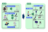 1回の入力で複数メディアへの配信が可能、災害発生時に地域住民への迅速な情報伝達を実現(日立ソリューションズ) 画像