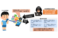 犯罪インフラとして継続悪用されるスマートフォンが存在 ～ JC3、生成 AI により巧妙化する偽 SMS への注意を呼びかけ 画像