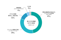 2025 年 第 3 四半期「GMOサイバー攻撃ネットde診断 ASM 脅威レポート」 画像