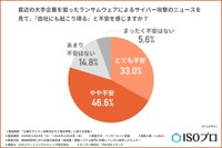 サイバー攻撃、他人事（ひとごと）でなく自社に起こり得る現実的脅威 画像