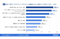重要性が上がった項目 自然災害に次いでサイバー攻撃が 2 位 ～ 製造業のサプライチェーンリスク管理に関する実態調査 2025 年版公表 画像
