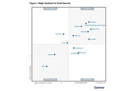 2025年ガートナー マジック・クアドラント 電子メールセキュリティ分野でマイクロソフトがリーダーに選出 画像