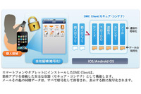 スマートデバイスでセキュアに業務アプリを利用できるビジネスツールを販売開始、メールその他の同期データはすべて暗号化して保管(NECキャピタルソリューション) 画像