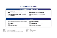 サイバー攻撃被害後にダークウェブも調査対象に含めた OSINT 調査の実施率 52 ％ 画像