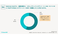 長期休暇中のヒヤリハット、半数以上が「社用 PC やスマートフォンの紛失・盗難」 画像