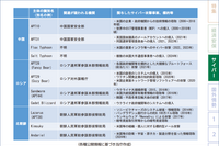 中露北の関与が疑われるサイバー脅威主体を紹介 ～ 公安調査庁「令和 8 年 内外情勢の回顧と展望」公表 画像
