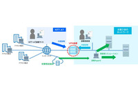 ダークウェブ調査や侵害後シナリオ再現も ～ NTT-AT「VPNセキュリティ診断サービス」 画像