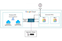 Check Point CloudGuard Network Security が Google Cloud Network Security Integration に統合 画像