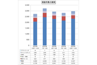 長年使っていない Facebook アカウントが乗っ取り→パスワード変更しようとするも WhatsApp 認証に変わっていて→自分に認証コードが届かない 画像