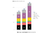 2025 年は過去最多を更新 ～ デジタルアーツ、過去 3 年分の国内セキュリティインシデントを集計 画像