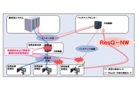 携帯電話回線による緊急回線の本格稼働を開始、信用金庫の災害対策が目的(NTTデータ) 画像
