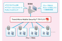 サントリーグループ内の業務用Android端末に「TMMS」を導入（トレンドマイクロ） 画像