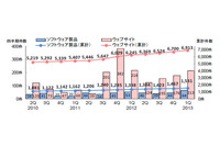 Webサイトに関する脆弱性関連情報の届出が増加--IPA四半期レポート（IPA/ISEC） 画像