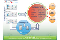 ビッグデータを活用する次世代の高度セキュリティ管理プラットフォーム（EMCジャパン） 画像