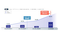 NRIセキュア、日・米・豪 3 ヶ国「企業におけるサイバーセキュリティ実態調査2025」公表 画像