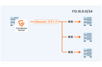 国産CNAPP「Cloudbase」、未知の資産を自動検出する「発見」機能追加 画像