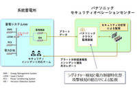系統蓄電所でサイバーセキュリティ監視ソリューションの有効性検証に向け実証実験 画像