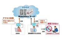取引先へ送付した電子ファイルを自動消去し情報漏えいを防止(NTTソフトウェア) 画像