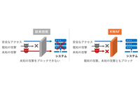 ホワイトリスト自動生成 誤検知率 0.1％以下 ～ KDDI総合研究所、セキュリティ技術「KWAF」開発 画像