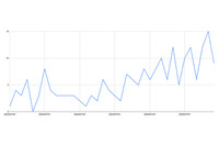 脅迫サイトに上がったランサムウェア被害件数が増大 画像