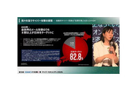 プルーフポイント 増田幸美氏「第3回GMO大会議 春 サイバーセキュリティ2026」登壇 画像