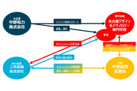 経産省中部経済産業局、産学官連携によるサイバーセキュリティ人材育成と地域定着の仕組み構築に向けた実証事業を開始 画像