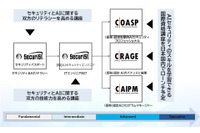GSX、AI セキュリティ人材育成認定資格講座を提供 画像