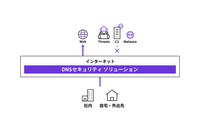 法人向けサービス GMO BIZアクセスで「DNSセキュリティ ソリューション」提供、危険な Web サイトへのアクセスを DNS で遮断 画像