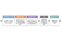 METI と IPA「中小企業のための実例で学ぶサイバーセキュリティリスク事例集」「中小企業の情報セキュリティ対策ガイドライン第4.0版」公表 画像