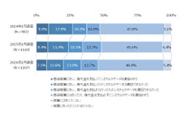被害額 100万円 ～ 5,000万円未満が約半数 ～ JIPDEC ランサムウェア調査 画像