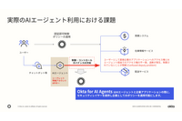 AIエージェントを「人と同等に」管理するための具体的な手法について解説 画像