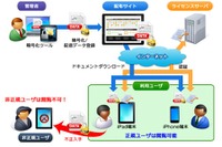 BYOD対応のiOS向けPDF漏えい防止サービスで、セキュリティ分野に本格参入(サイファー・テック) 画像