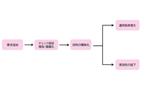 セキュリティチェックリストの最適化とは ～ NEC 解説 画像